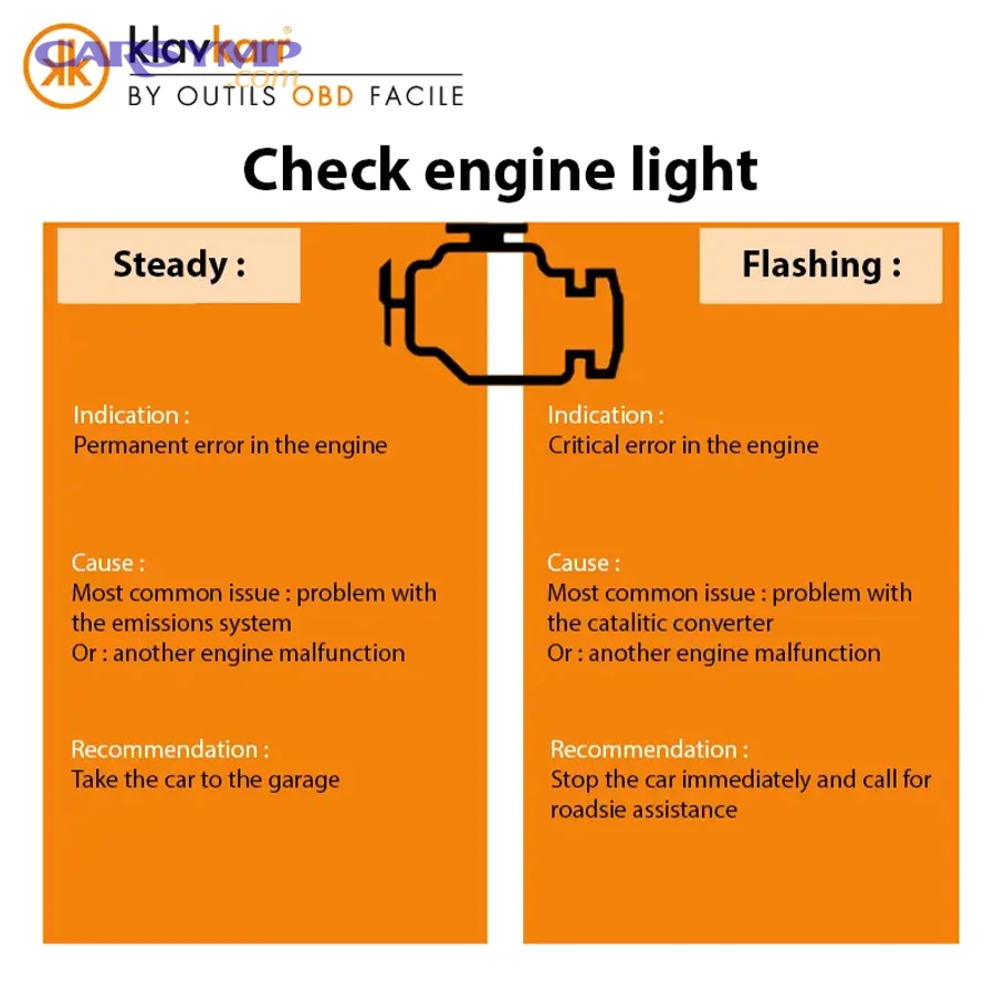 Which symptoms suggest fuel delivery or air metering problems?