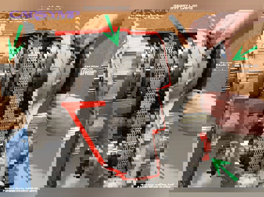 internal transfer case labeled 1024x768 1