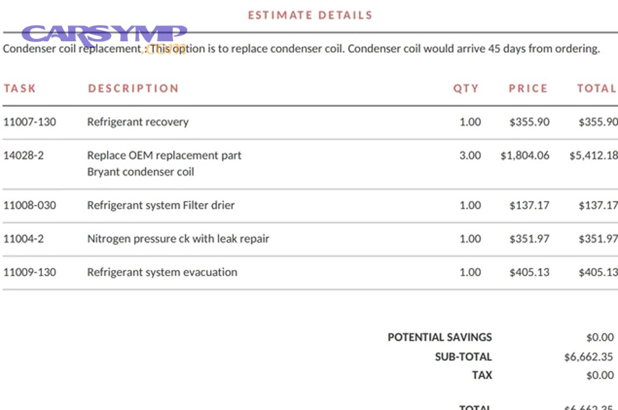 Which factors push your estimate higher or lower?