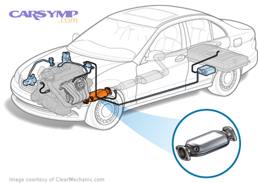 How do vehicle design and emissions rules change the price?