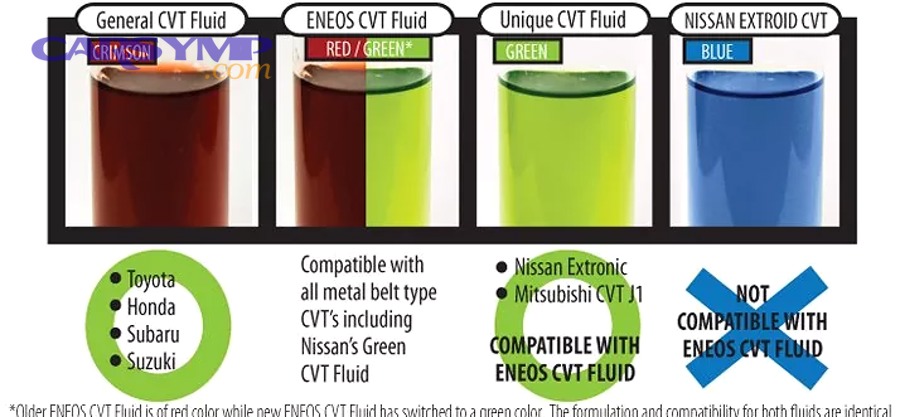 How should you choose brake fluid for climate, towing, mountains, and daily driving?