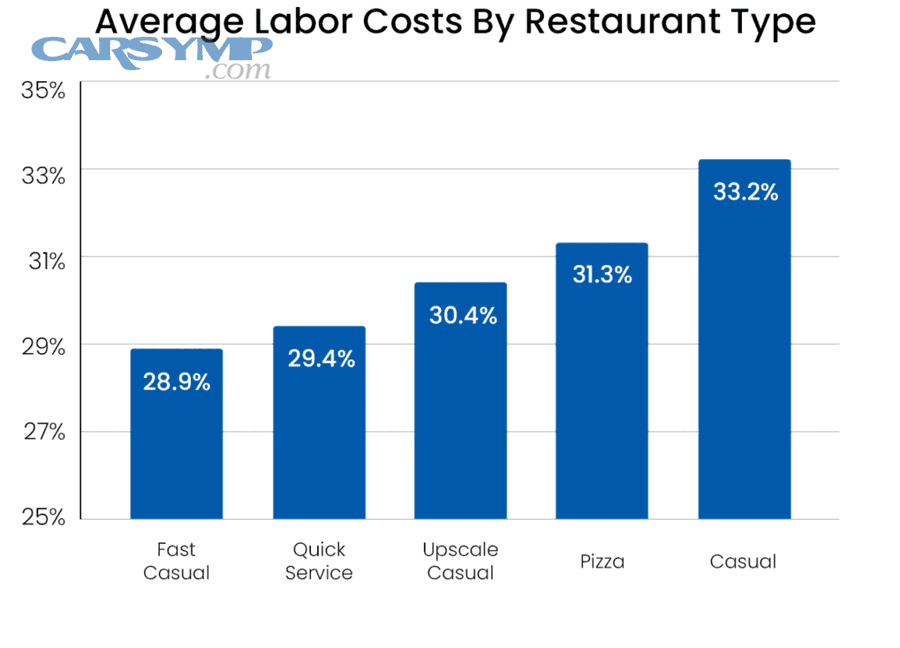 What questions should you ask to compare labor rates locally before you approve the job?