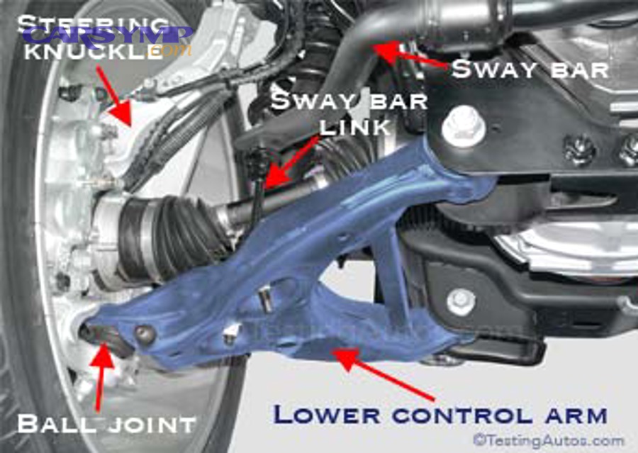 What should a ball joint replacement cost estimate include?