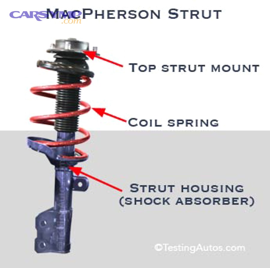 MacPherson strut diagram showing top strut mount