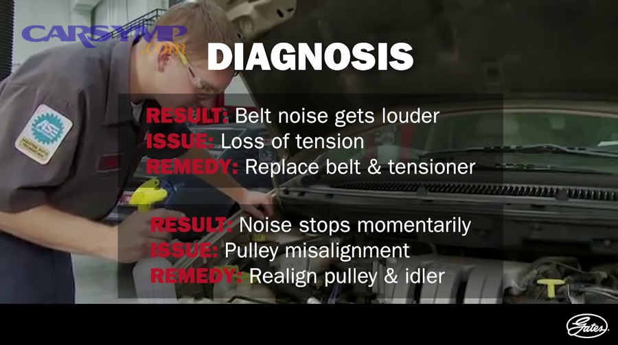 How do you prevent wet-weather belt noise from coming back?