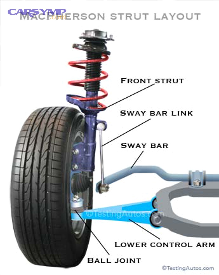 Will you need a wheel alignment after replacing ball joints?