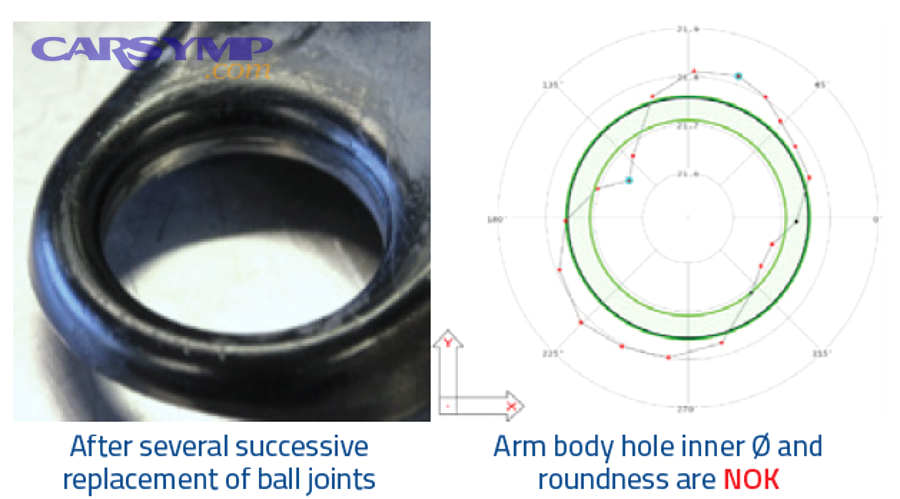 How can you tell if your vehicle uses press-in or bolt-on without guessing?