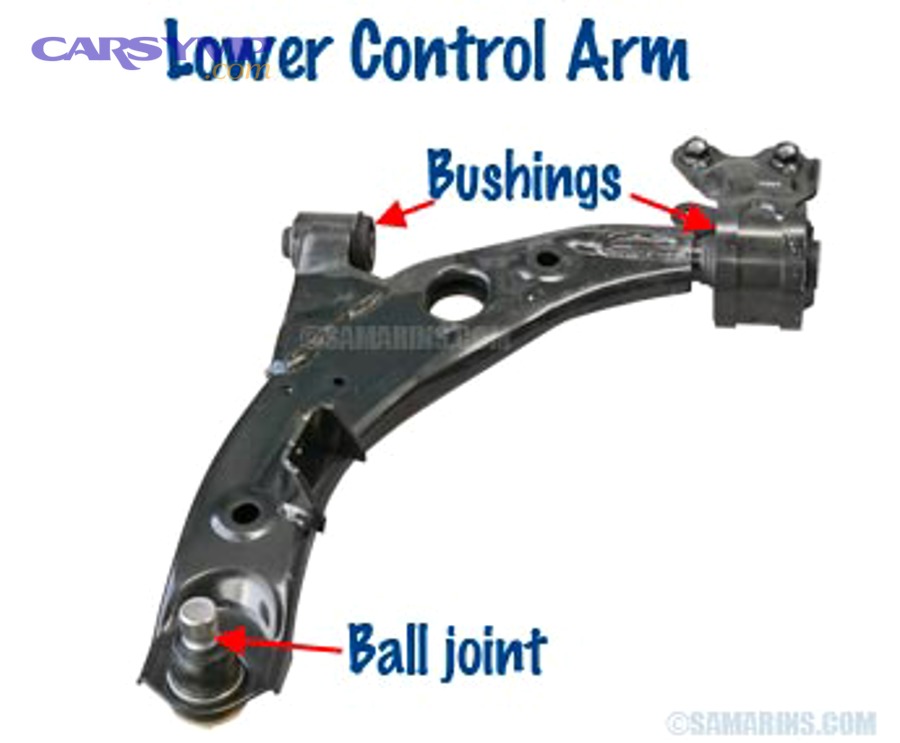 Choose Press-In Control-Arm Bushings vs New Control Arms: Cost & Labor Decision Guide for DIY Car Owners (Bushings = Key Arm Components)