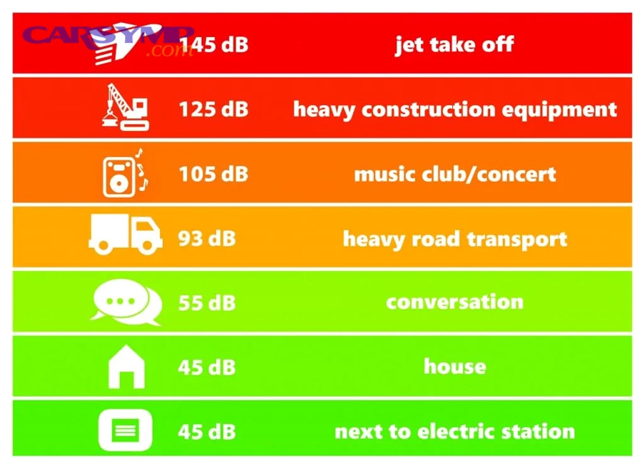 What safe steps should you take immediately if you suspect danger?