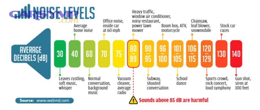 Extra context that changes whether the noise is unsafe to drive