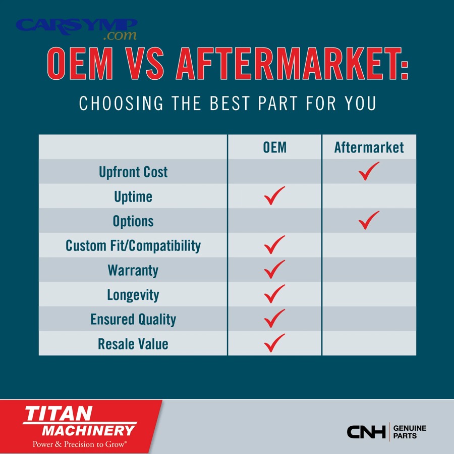 oem vs aftermarket choosing the best parts for you 1