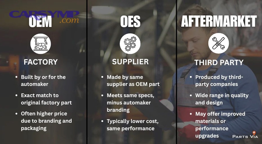 What state rules change the legality of aftermarket parts?
