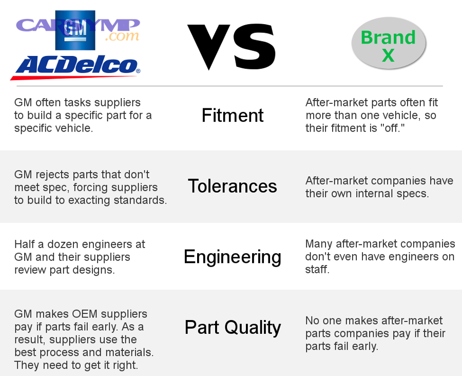 What documents should you keep to protect inspections and warranty claims?