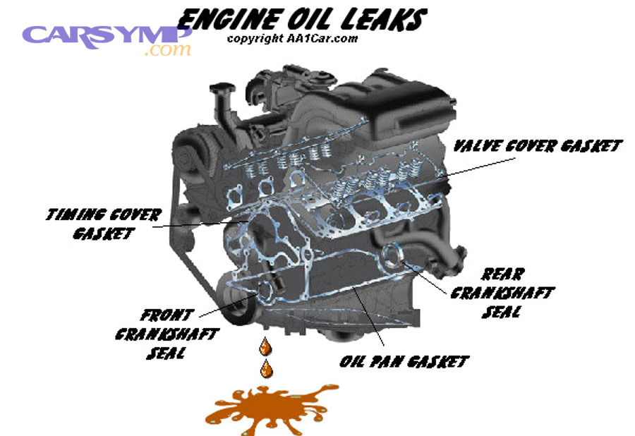 Can you do an engine oil leak fix at home without making it worse?