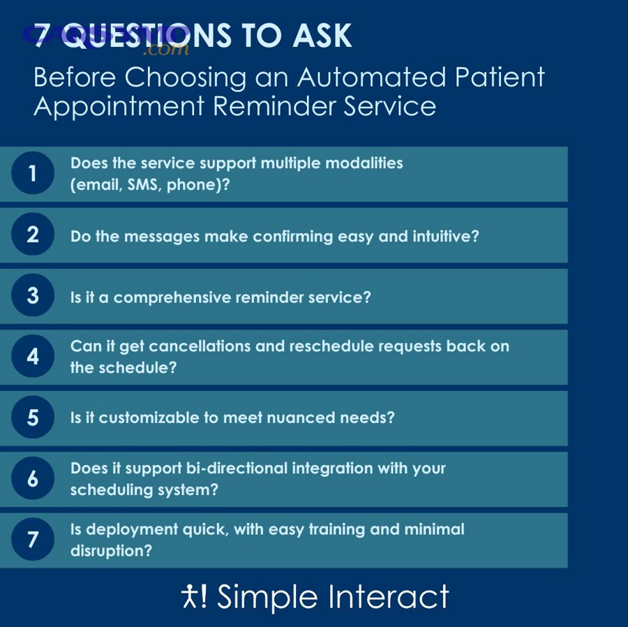 patient appointment reminders infographic