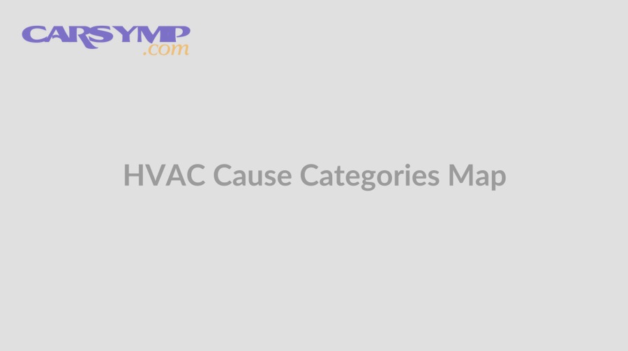 What are the most common causes behind noticeable performance impact?