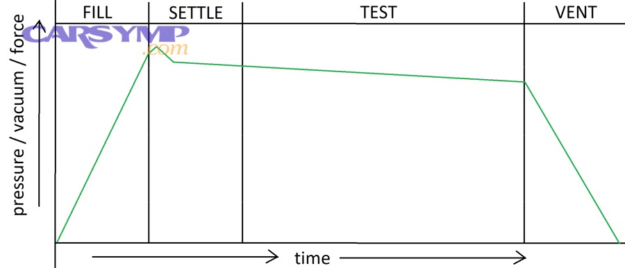 Which tools and setup details matter most for accurate results?