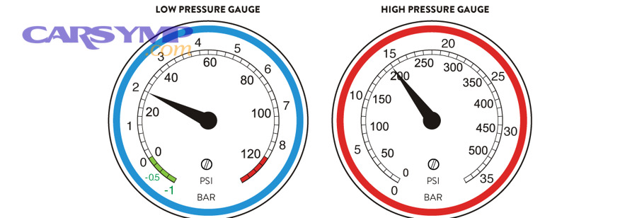 pressure gauges