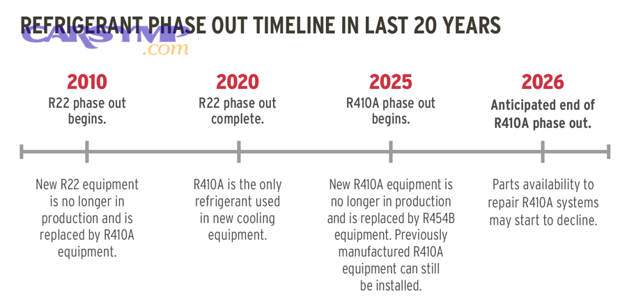 What is “normal” loss versus a problem leak over time?