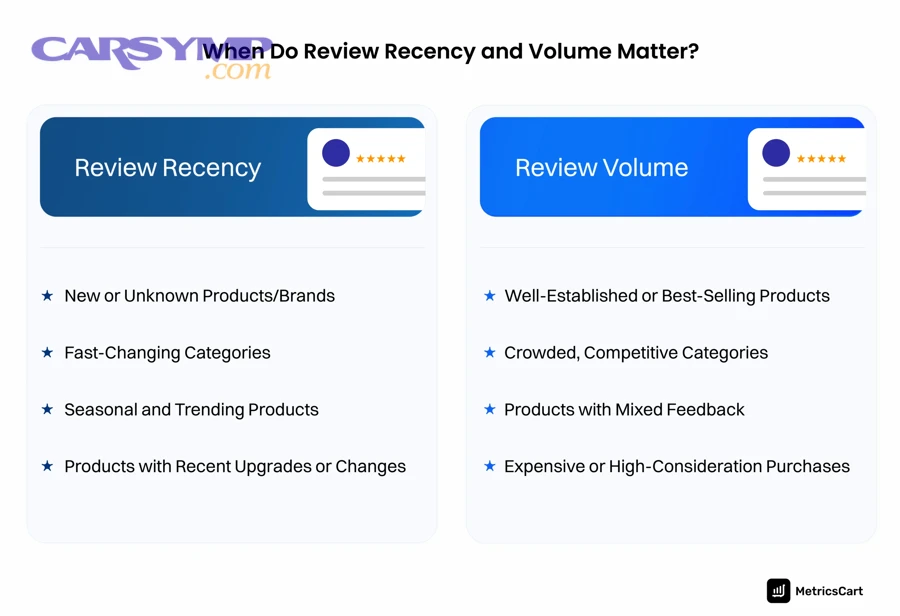 review recency and volume mar 20 02 scaled 1