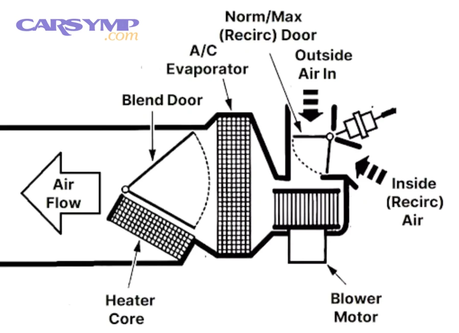When is it time to stop DIY and get professional HVAC service?