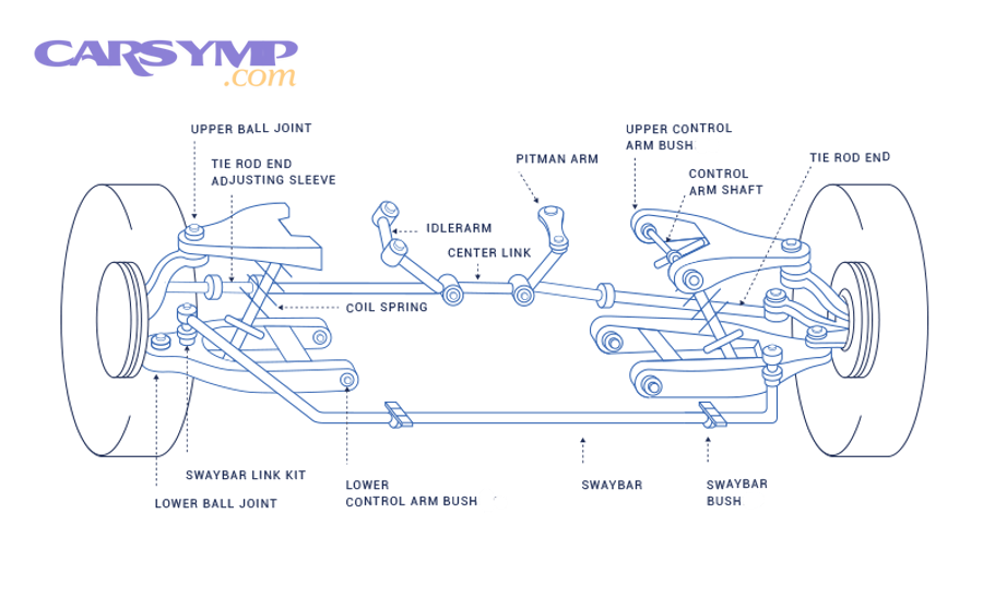 Suspension load during driving
