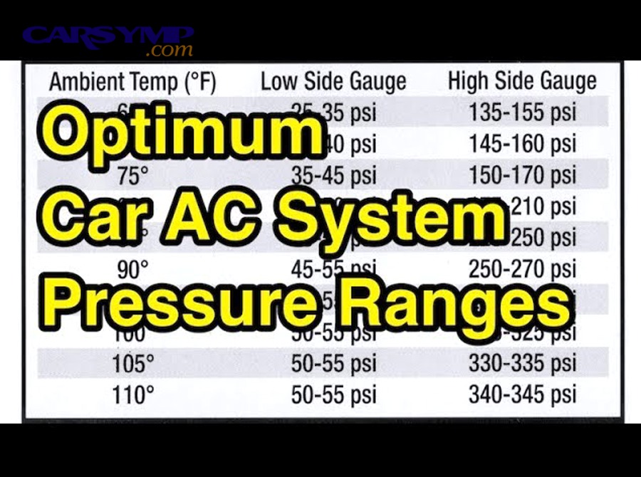 How do you use the chart to guide a safe, step-by-step diagnostic workflow?