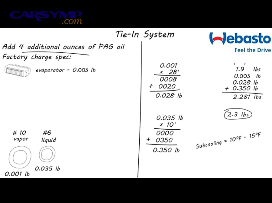 Where do you find the correct refrigerant capacity for your exact vehicle?