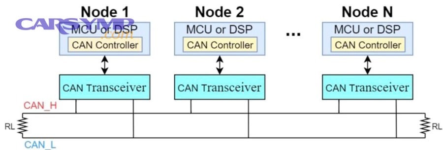 sensors 20 02364 g001