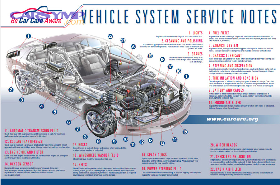 Safety systems and roadworthiness items inspectors look at first