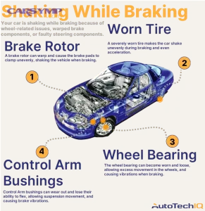 shaking while braking common causes