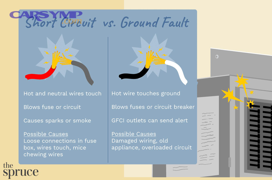 How can you prevent door jamb wiring failures in the future?