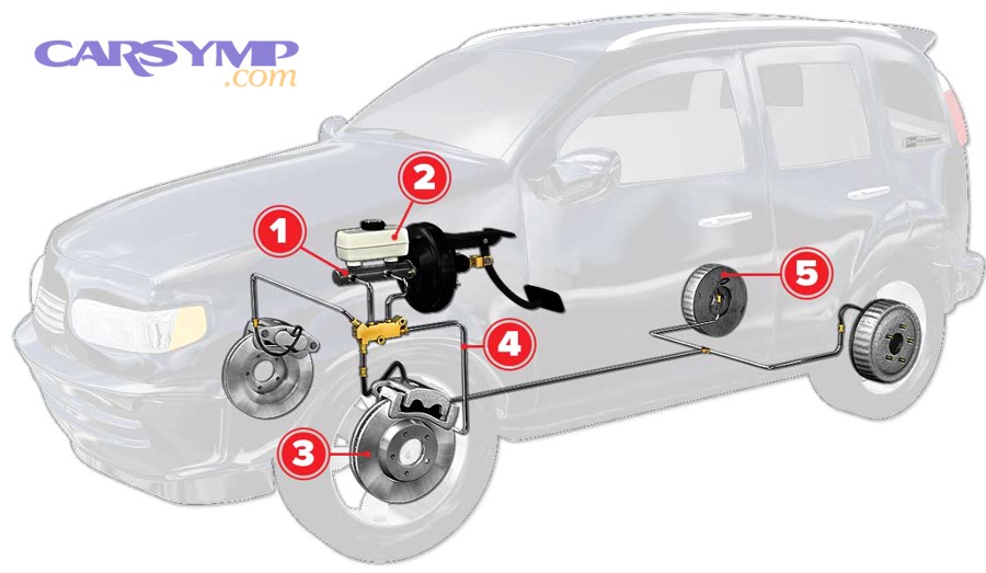 How can you decide in 10 minutes whether to replace pads with rotors?