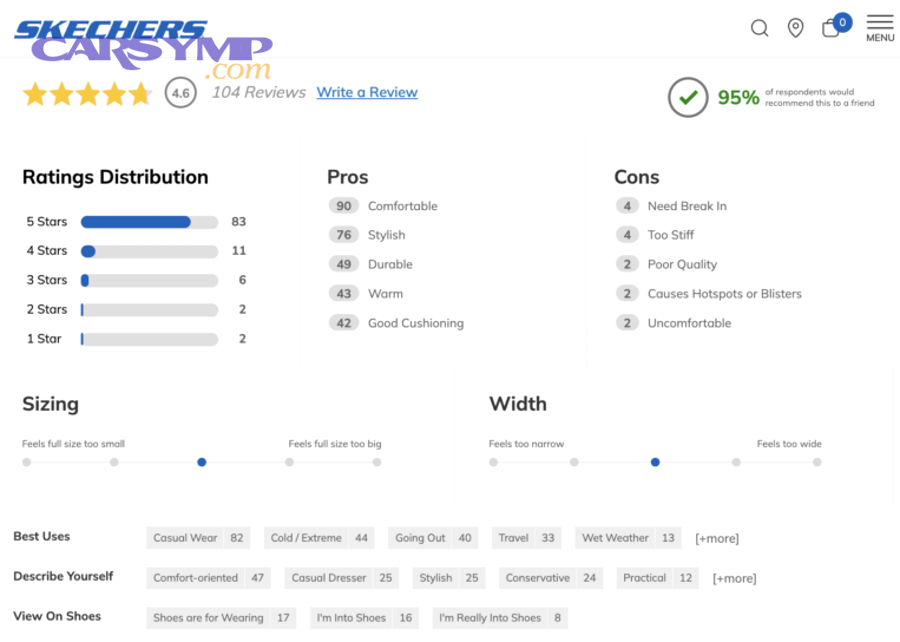 platform bias and response behavior in customer reviews