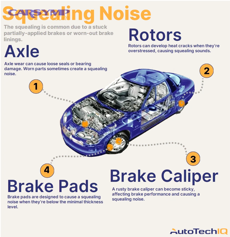 How can you diagnose reverse-only noise safely at home?