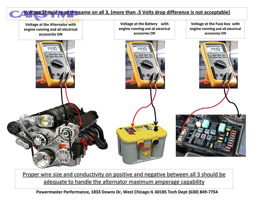 Decode No-Start: Starter Speed and Battery Voltage Clues for Drivers, Symptoms vs Causes 5 How does cable and ground voltage drop change cranking speed?