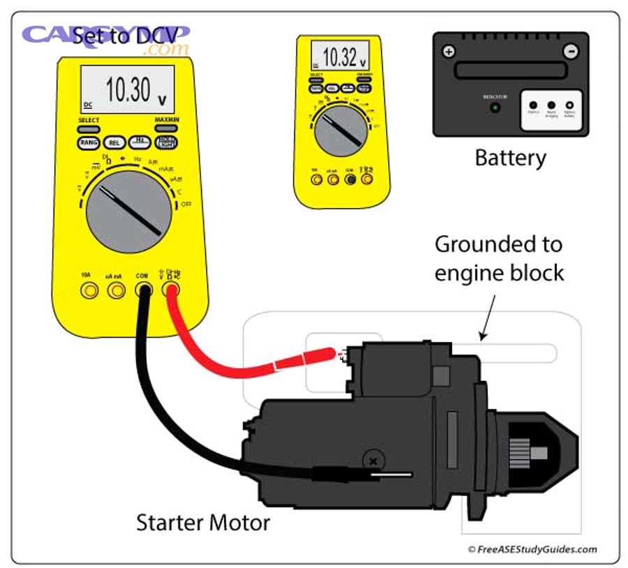 Decode No-Start: Starter Speed and Battery Voltage Clues for Drivers, Symptoms vs Causes 4 How do you distinguish a weak battery from a bad starter using speed and voltage?