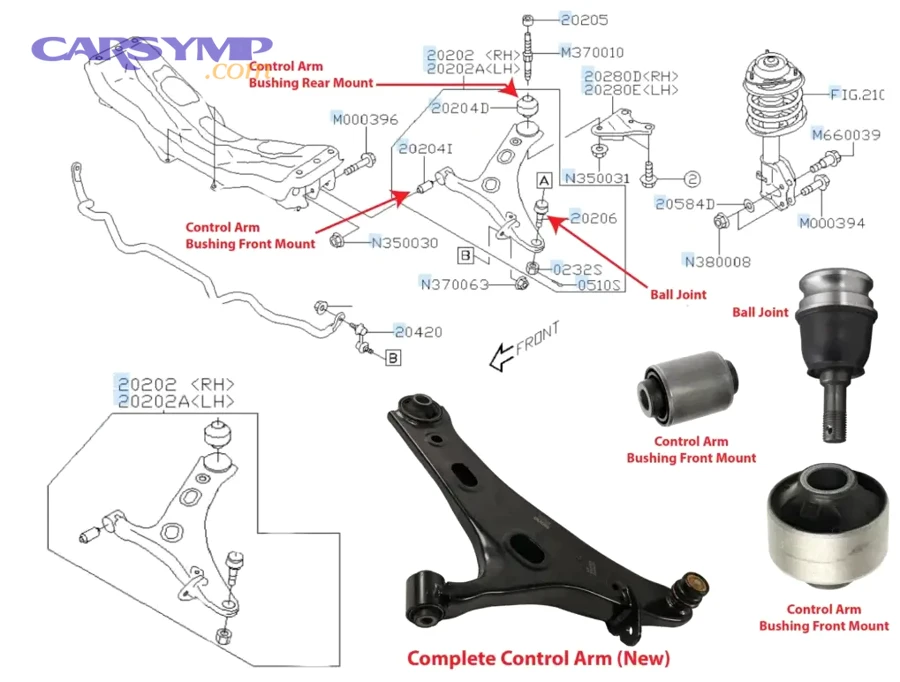 Diagnose Suspension Clunks & Steering Play: Ball Joint vs Control Arm Bushing vs Control Arm (Parts vs Whole) for DIY Drivers