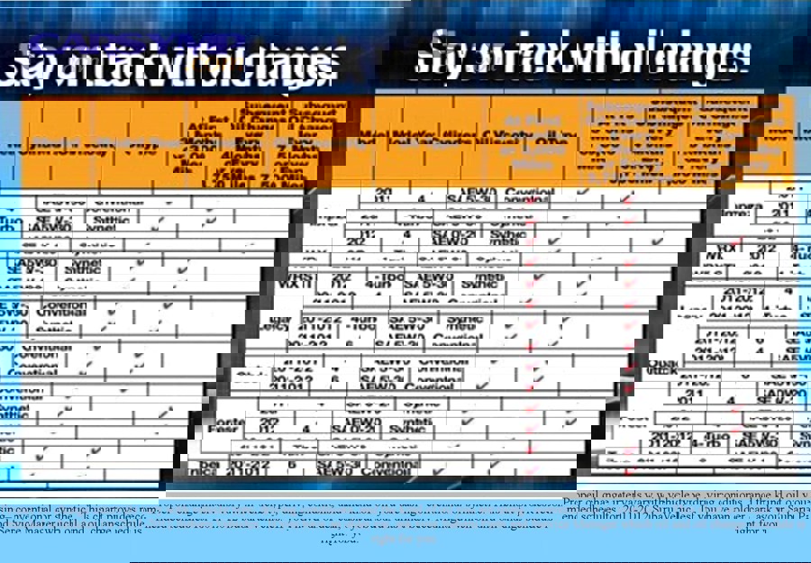 Advanced ways to refine “How often to change oil by driving style” without guessing