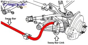 sway bar and sway bar link diagram 1024x537 1
