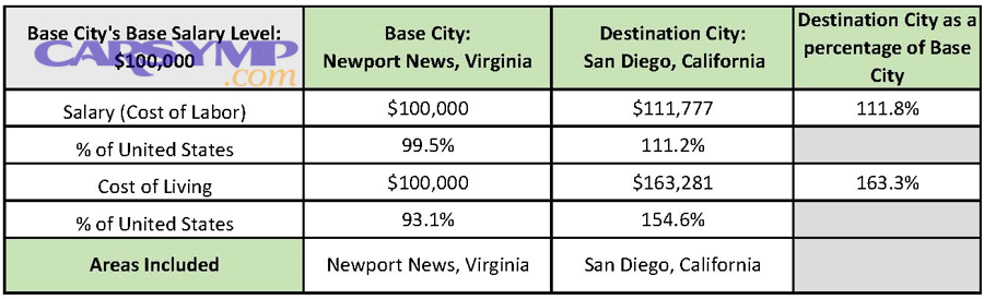 How can online reviews help you compare labor rates locally without getting misled?