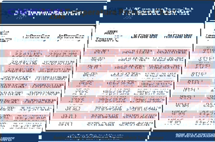 When should you stop DIY and seek professional A/C service?