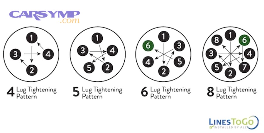Diagnose Wheel Lug Torque Issues After Brake Work for Drivers: Over vs Under