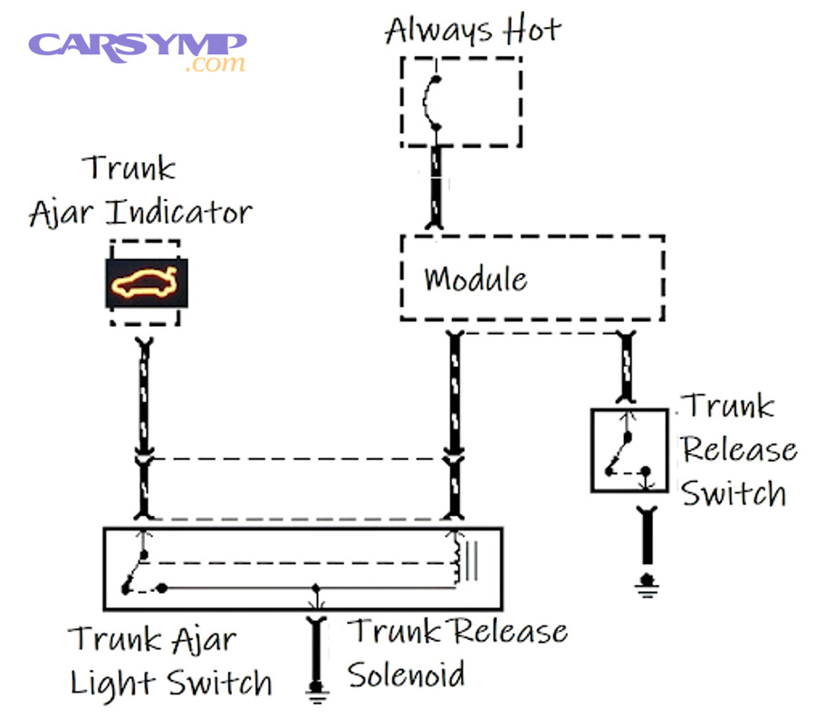 When is it a software, synchronization, or security-related issue instead?