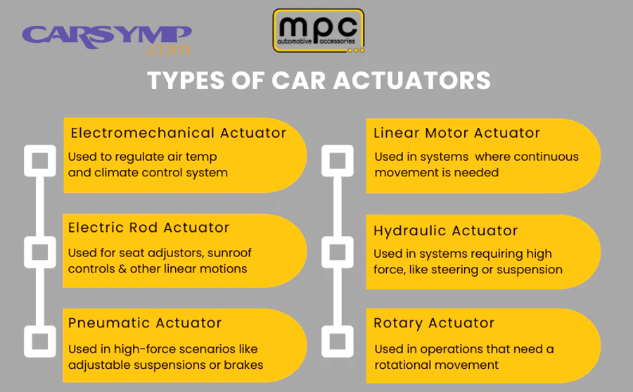 How do you diagnose intermittent, one-door-only, or weather-related lock failures?