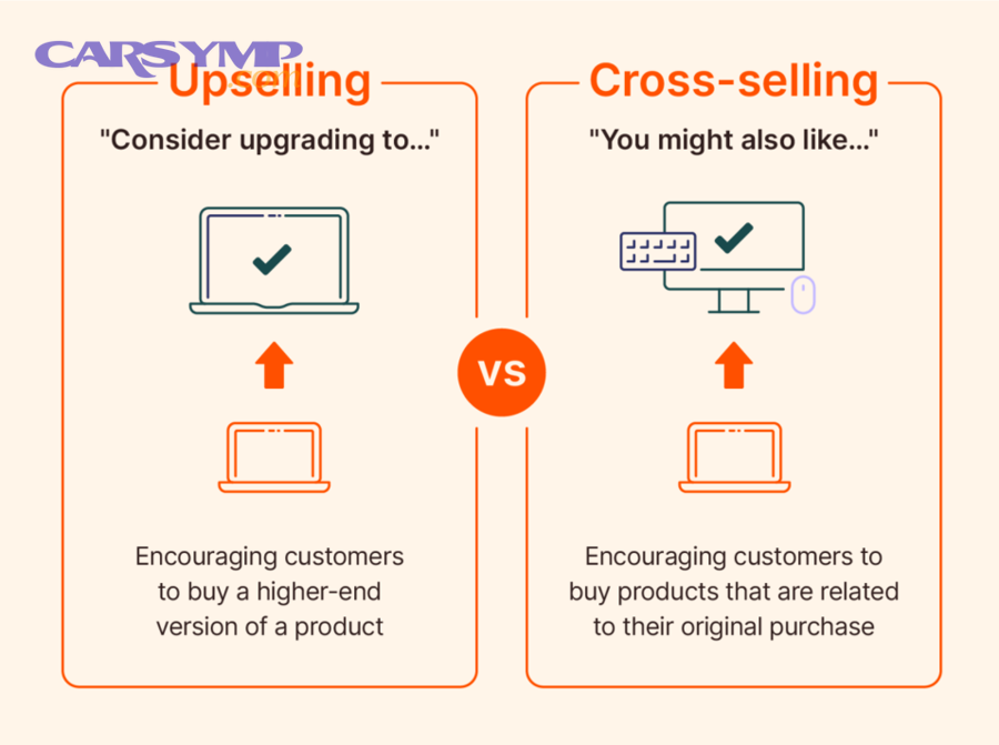upselling vs cross selling 961x720 1