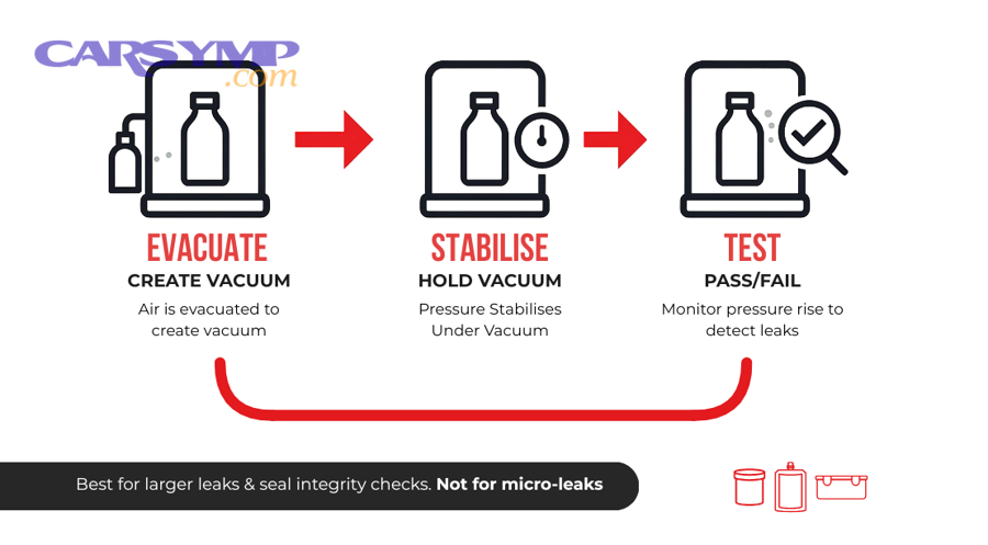 What common mistakes create false failures or false passes?