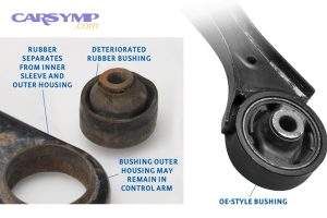 vertical control arm bushing failure graphic 1695754237956