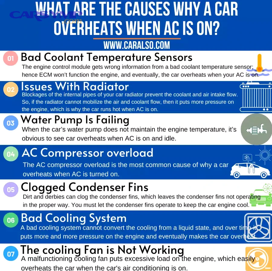 What performance clues suggest the leak is in the condenser rather than elsewhere?