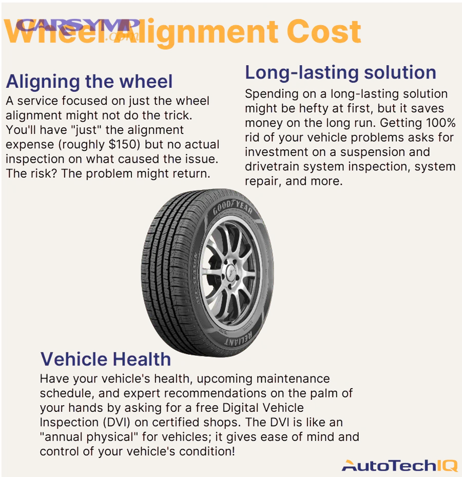 Why rotor work changes the per axle number so much